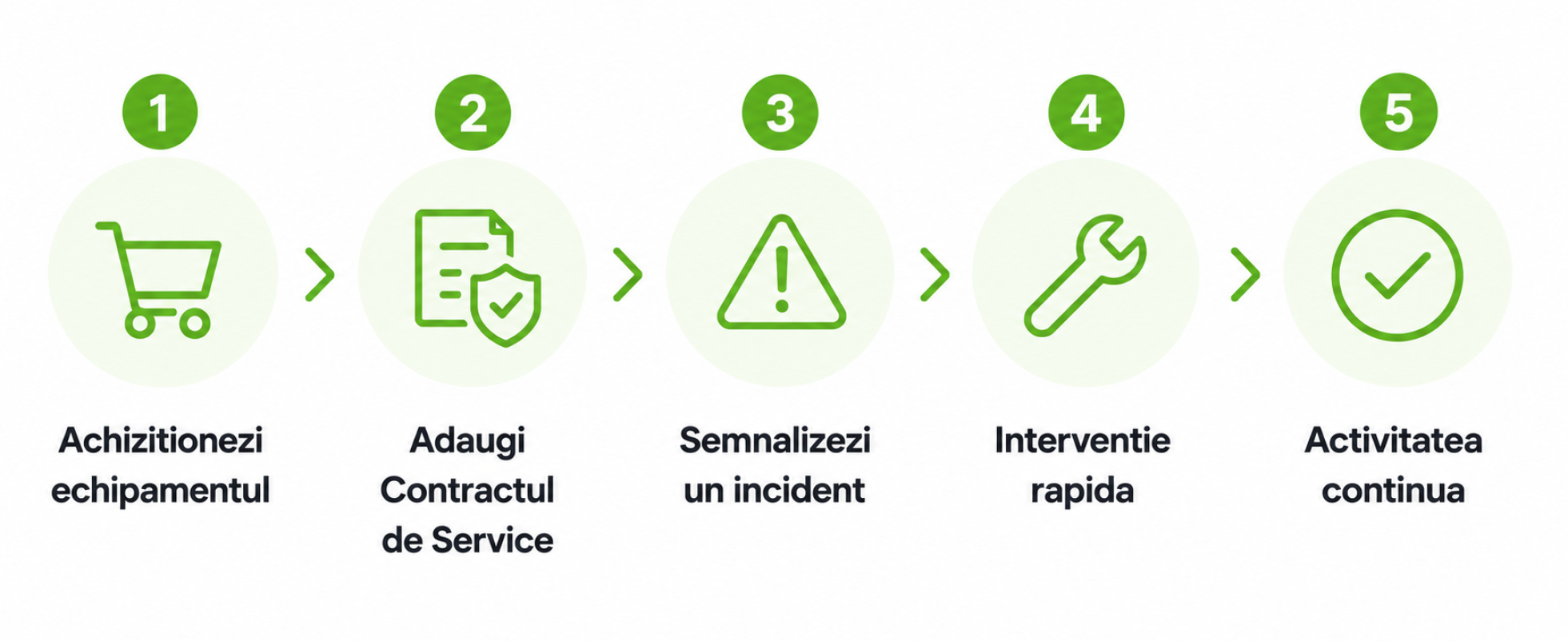cum-functioneaza-un-contract-de-service-itgstore-ro